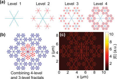 Graphene multiplier of electromagnetic waves, Cherenkov radiation and ultraviolet rays