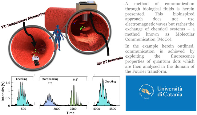 Reti di nanocomunicazione wireless