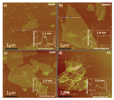 Ossido di grafene ed assorbimento elettromagnetico