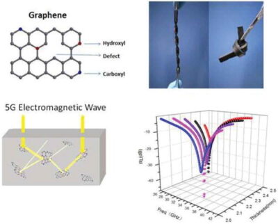 Graphene Oxide and Electromagnetic Absorption in 5G Technology