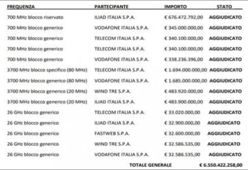 Incidenti stradali ed antenne 5G