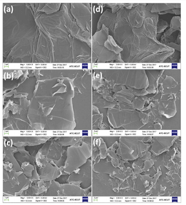 Graphene Oxide and Electromagnetic Absorption in 5G Technology