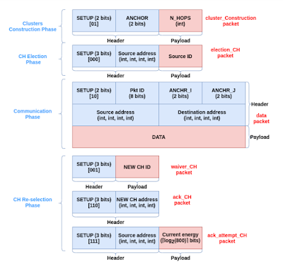 Sistema di routing CORONA