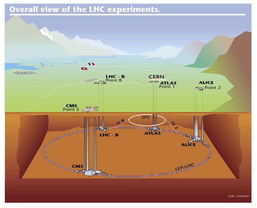 CERN : scienza od occultismo ?