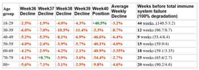 weekly decline immunity vaccine e1713105757272