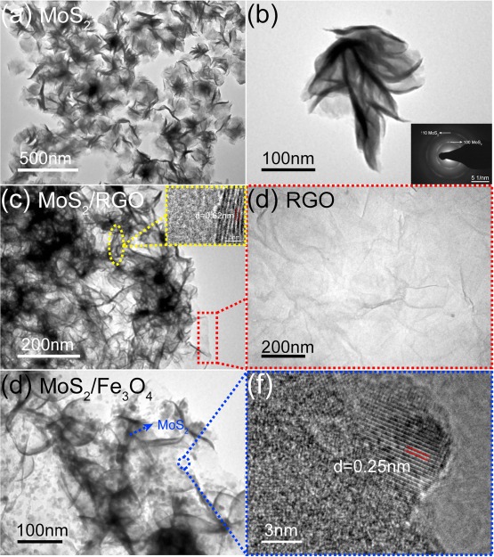 Ossido di grafene ed onde elettromagnetiche 2G, 3G, 4G e 5G