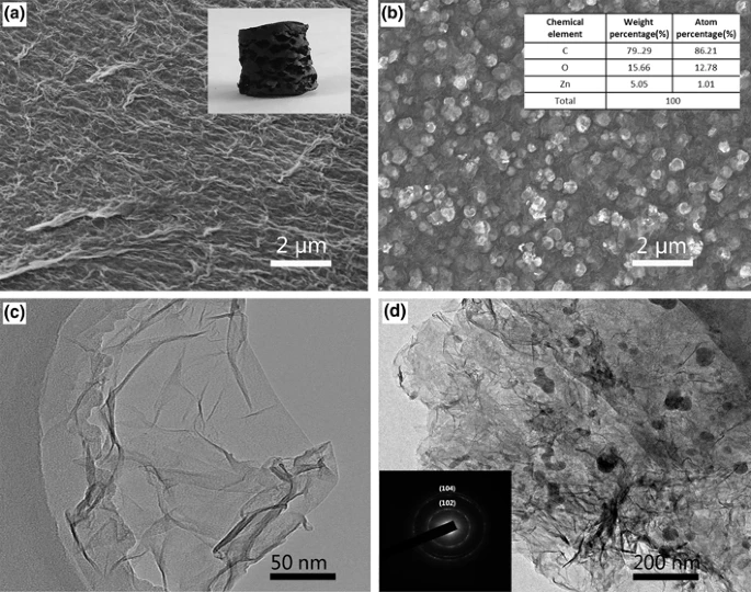 Graphene Oxide and 2G, 3G, 4G and 5G Electromagnetic Waves