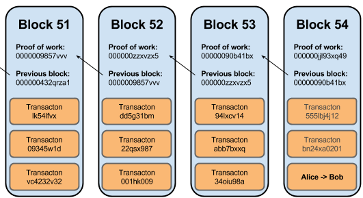 La blockchain è il DNA dell'Intelligenza artificiale