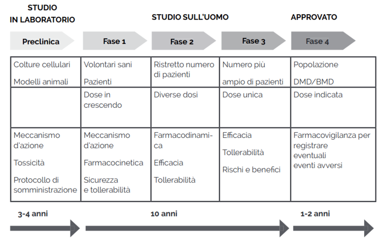 Una pubblicità singolare