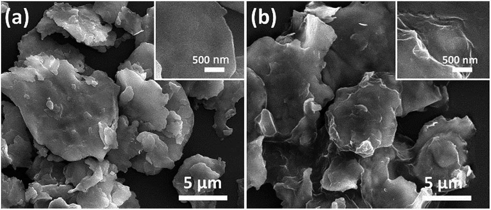 Graphene Oxide and 2G, 3G, 4G and 5G Electromagnetic Waves