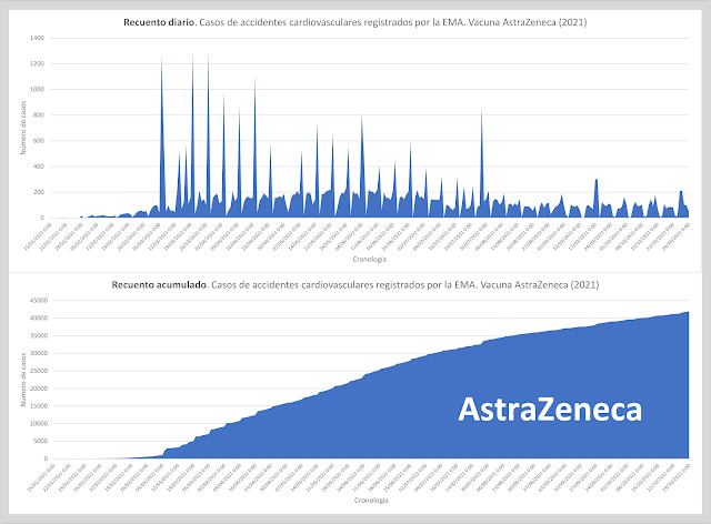 vacunasCardioVasc 2021 astraZeneca