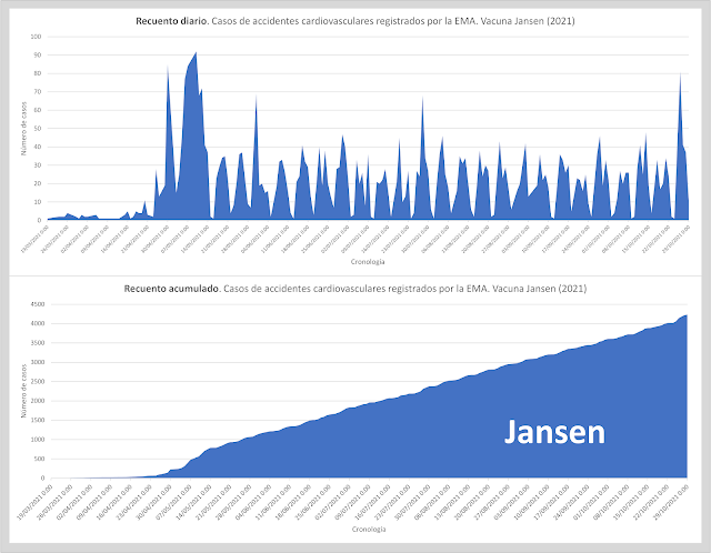 vacunasCardioVasc 2021 jansen