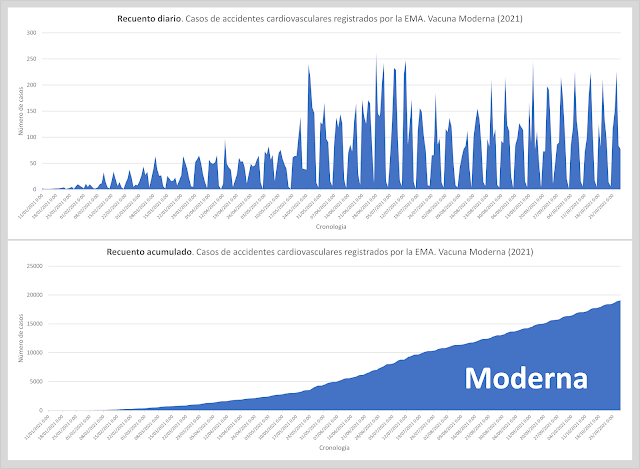 vacunasCardioVasc 2021 moderna