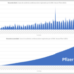 vacunasCardioVasc-2021-pfizer