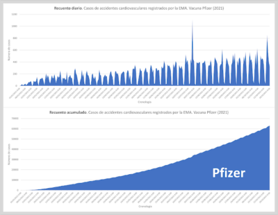 vacunasCardioVasc 2021 pfizer e1669830240319
