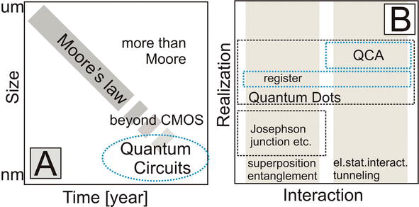 Nanoantenne plasmoniche