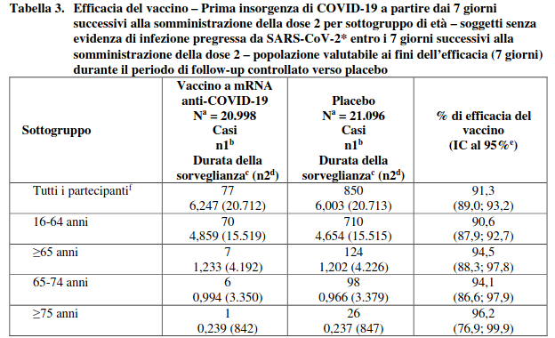 Pfizer Comirnaty