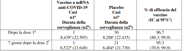 Pfizer Comirnaty