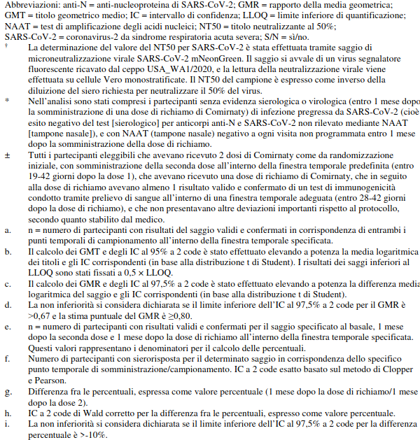 Screenshot 2021 12 06 at 14 24 17 Comirnaty INN COVID 19 mRNA Vaccine nucleoside modified comirnaty epar product infor