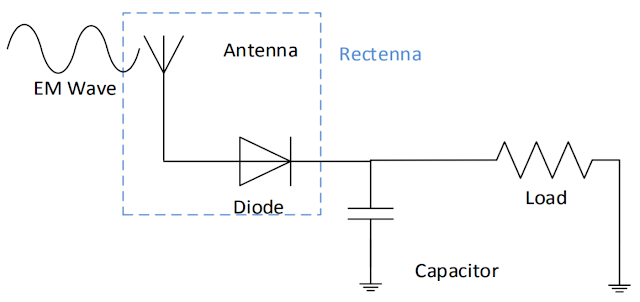 Nano-rectenne