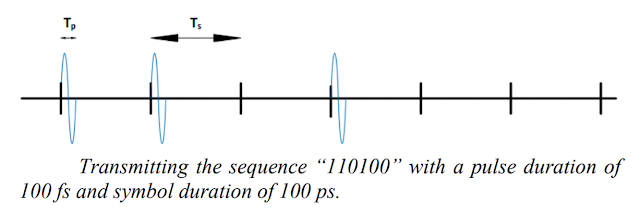 Nano-rectenne