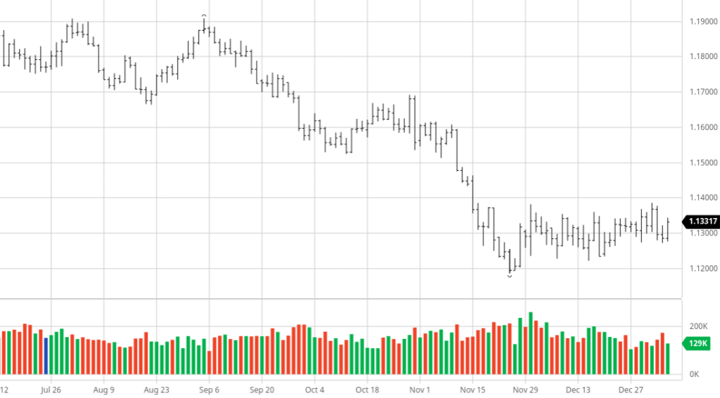 EURUSD Euro Fx U S Dollar Forex