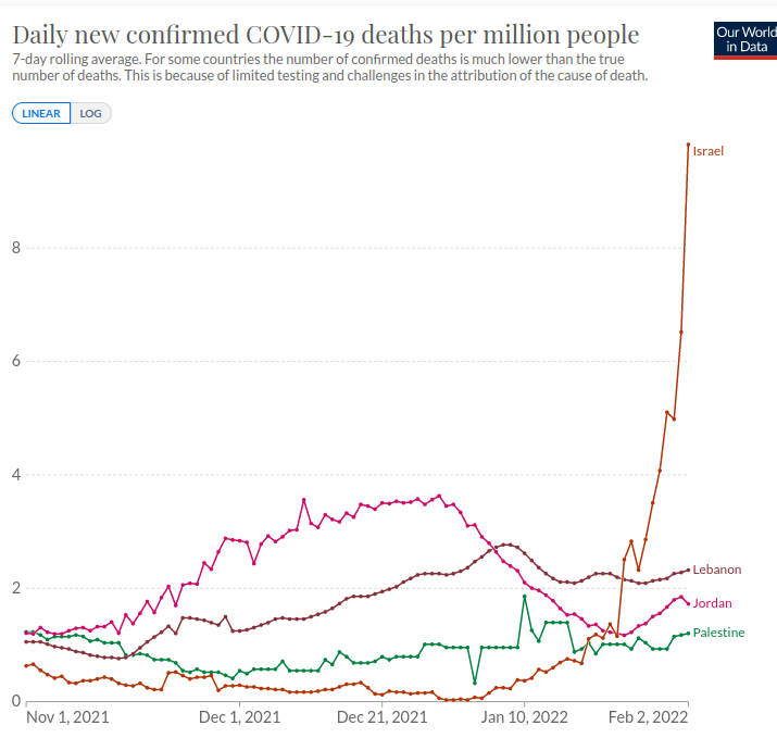 ISR JOLEB PAL deaths.png