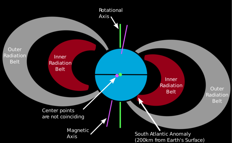 Il campo magnetico della Terra