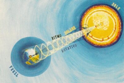 Il ritmo sole e terra e1653526966229