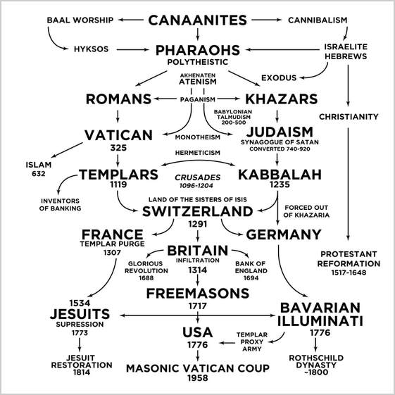 baal map 01