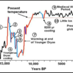 global_warming-1024×647