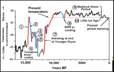 global warming 1024x647 1 e1656376555228