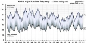 Maue Hurricanes 2021 08 31 scaled 1