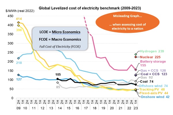 Il costo della elettricità