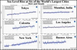 six cities