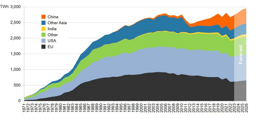 El papel de la energía nuclear en un mundo globalizado