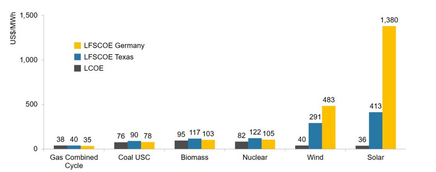 El papel de la energía nuclear en un mundo globalizado