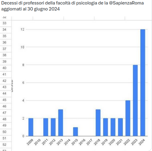 Schermata del 2024 08 07 16 26 40