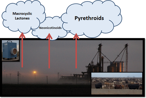 Nubi chimiche da evaporazione/volatilizzazione/levitazione di soluzioni con grafene e loro ionizzazione